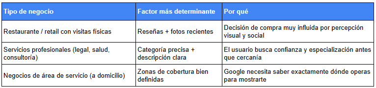 tipo de negocio blog